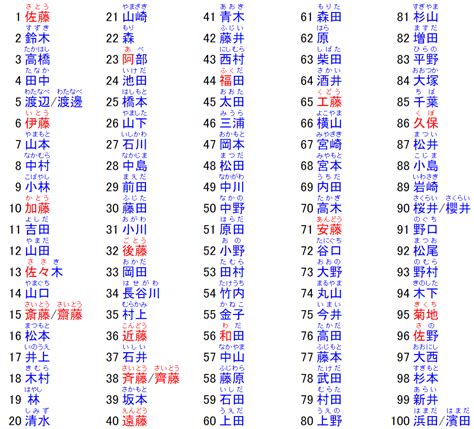 日本名字翻譯|名字转换专家